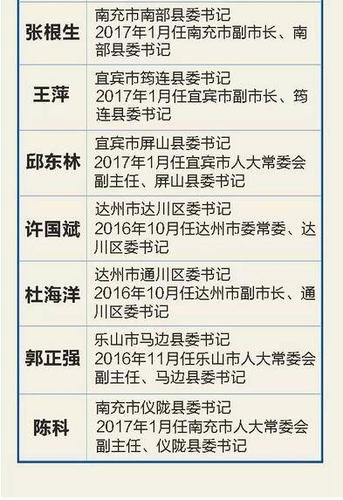 县委副书记什么级别县委书记晋升副省级干部市区下辖镇党委书记，到区直某局局长，还可以吗