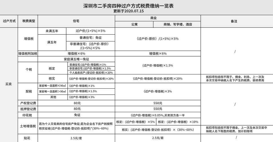 300万的房子首付180万，商贷月供是多少卖180万的房子交多少税180和120的衣服尺码啥区别 专柜