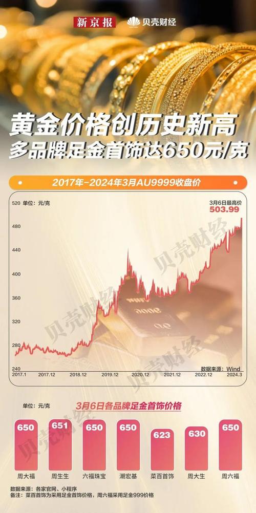 每克600元 金价为何创历史新高国际金价再创历史新高国内黄金市场爆发，金价创6年新高，现在值得买吗 防晒霜