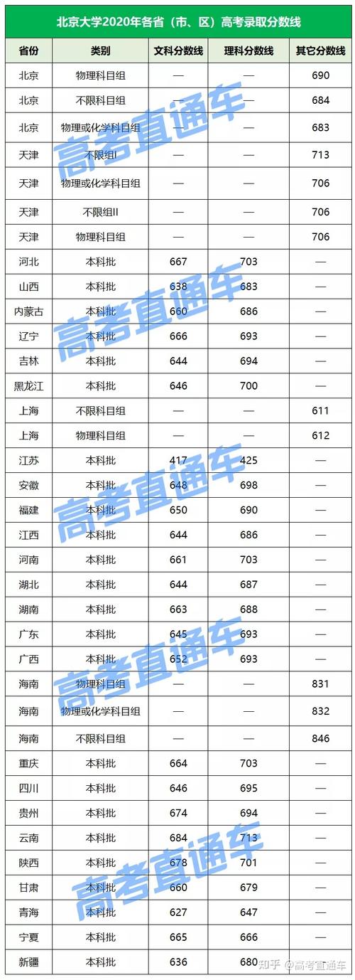 投档线是什么清华北大录取投档线最低为688清华北大录取投档线