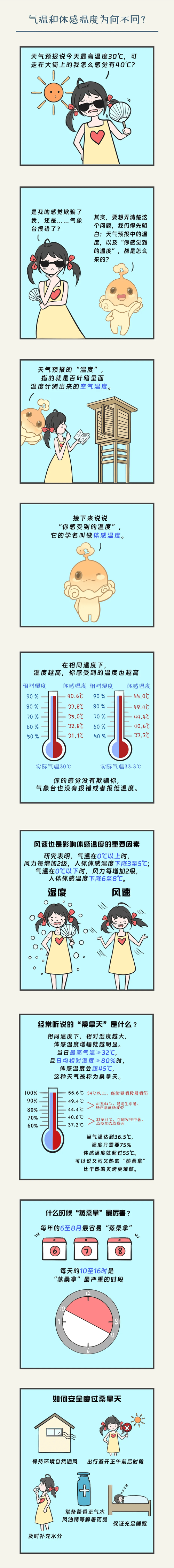 为什么天气预报没有报过四十度天气预报报的太不准了你如何看待天气预报里永远不报道超过40度的现象？而只是预报地表温度 产品