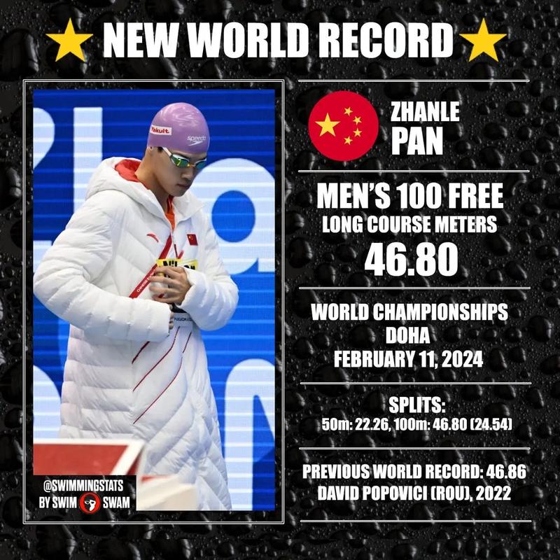 多哈游泳世锦赛4x200男决赛时间潘展乐游泳潘展乐100米和200米都是什么水平