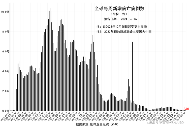 新冠确诊超61万，巴西总统也威胁要退出世卫，对此你怎么看巴西坠机61人遇难视频伤病缠身，乌姆蒂蒂是如何一步一步走向“堕落”的 补水