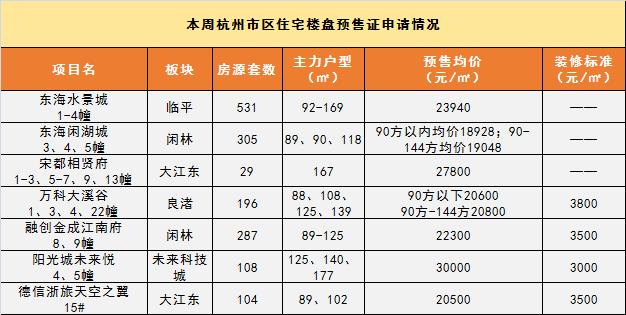 从万人摇、百万验资、到新房零成交、五千定金买房，哪个是真的买房送房套路双流航空港的楼盘怎么样 专柜