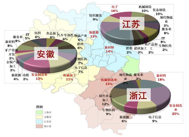 现在电子商务行业的现状是怎样的？现在做还能抓到机遇吗长三角外贸创新高 高端制造业竞争力显著提升长三角外贸创新高