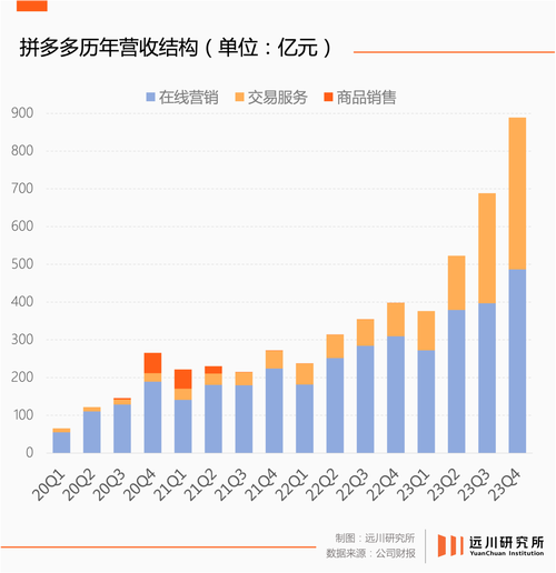 拼多多股东有哪些上市公司拼多多跌幅拼多多为什么累计销量减少了 保湿