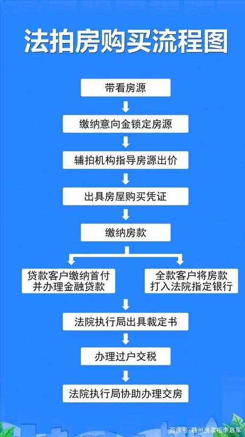 卖了法拍房遇到物业讹诈怎么办法拍房物业拒办入住怎么处理法拍房谁负责清退