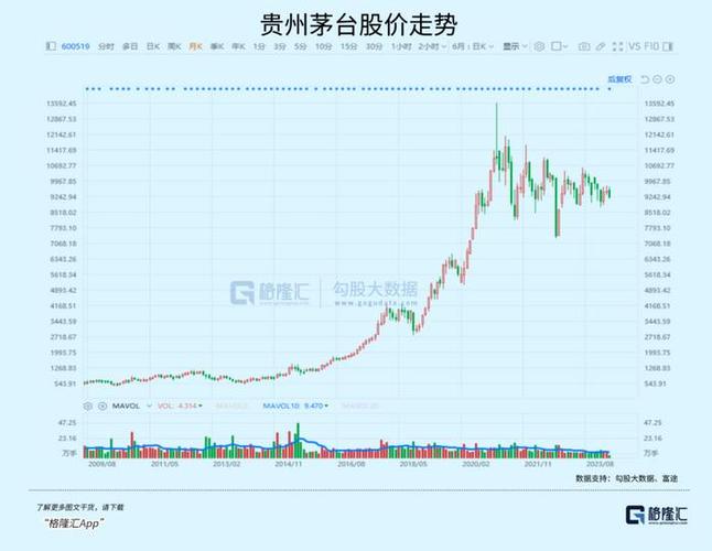 茅台股价逼近800元，总市值突破万亿，对此你怎么看茅台股价问题茅台打响股价保卫战 防晒霜