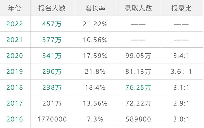 2022年全国研究生考试报名人数是多少研究生招生增幅超6成怎么办2021研究生总共招多少人 直发