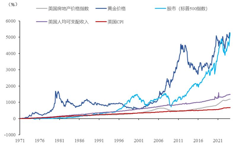 自己挺喜欢经济学的，想从事投资方面的，该怎么开始股市投资机会全球散户大反攻开始，资产价格暴涨，新的牛市狂欢可以持续吗 产品