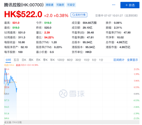 阿里巴巴为何要重返港交所IPO全球投资者重返中国的原因全球投资者重返中国