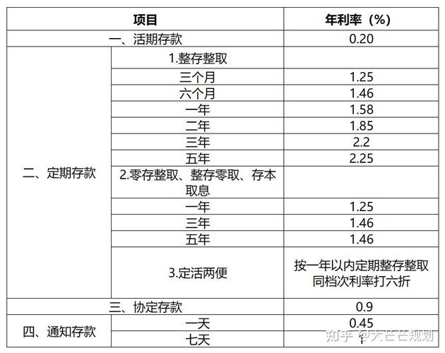 18万存邮政银行3年利息多少银行下调存款2020至2021年银行存款利率 补水