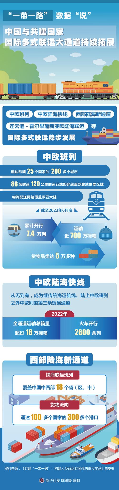 如何促进我国多式联运的发展以空运或中欧班列为例中欧投资协定 免税2020中欧班列补贴政策 保湿