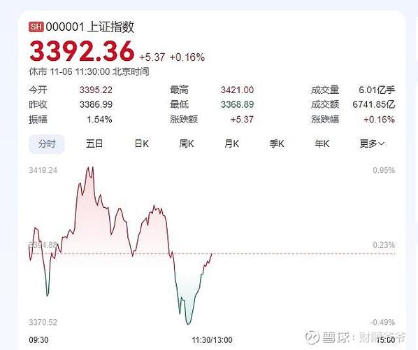 周二探底回升，会有新主线出现么华为 涨停2020.10.22周四股市怎么看